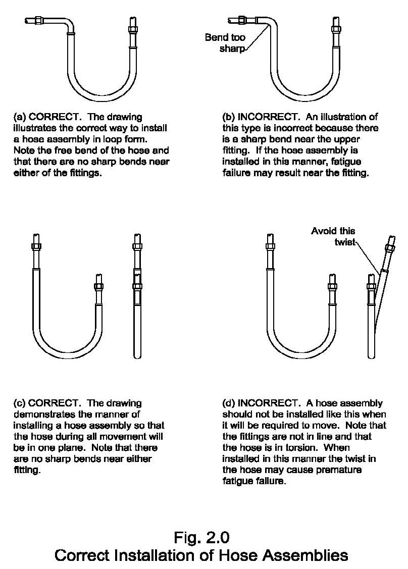 北美氯业协会六号手册：输氯软管 Chlorine Institute Pamphlet 6 Chlorine Hose